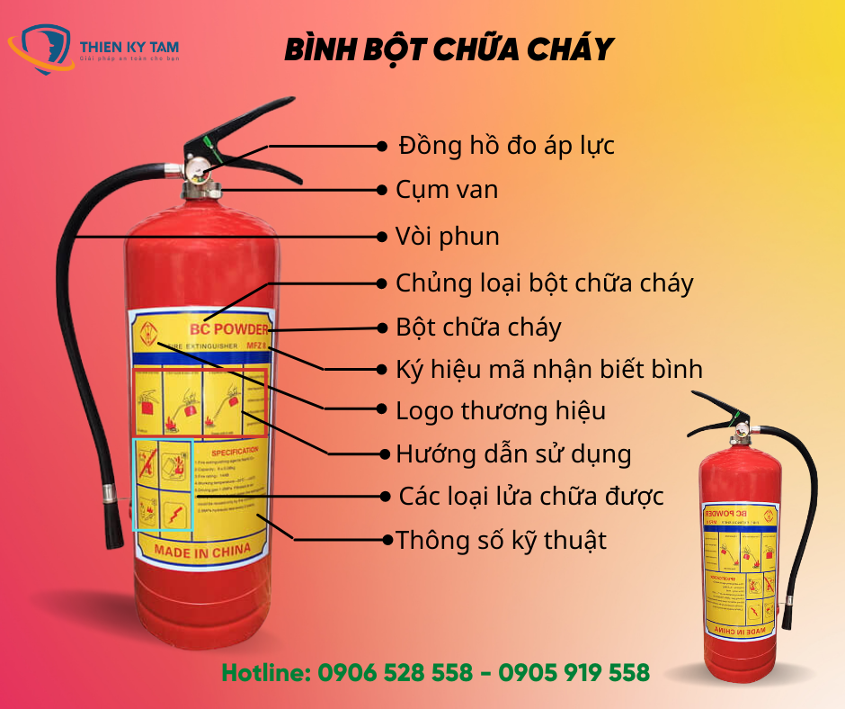 7. Lợi Ích Của Việc Sử Dụng Bình Chữa Cháy Đúng Cách